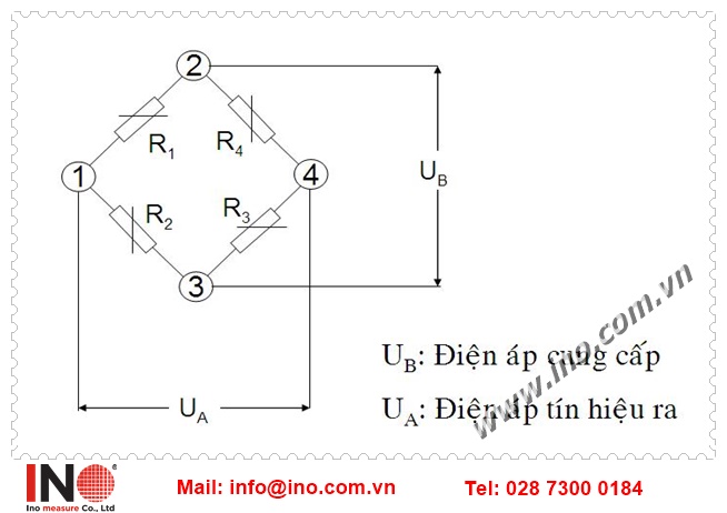 Cấu tạo loadcell