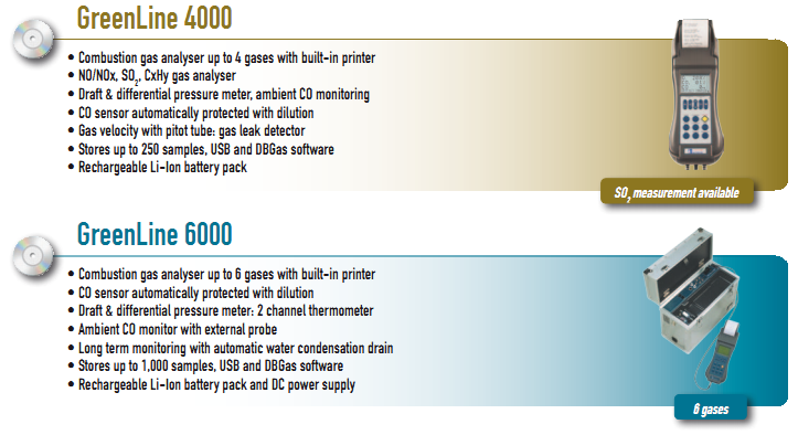 • CO sensor automatically protected with dilution  • Draft & differential pressure meter: 2 channel thermometer  • Ambient CO monitoring with external probe  • Long term monitoring with automatic water condensation drain  • Stores up to 250 samples, USB and DBGas software