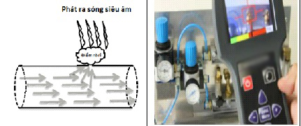 thiết bị rò rỉ khí ga cong ty INO